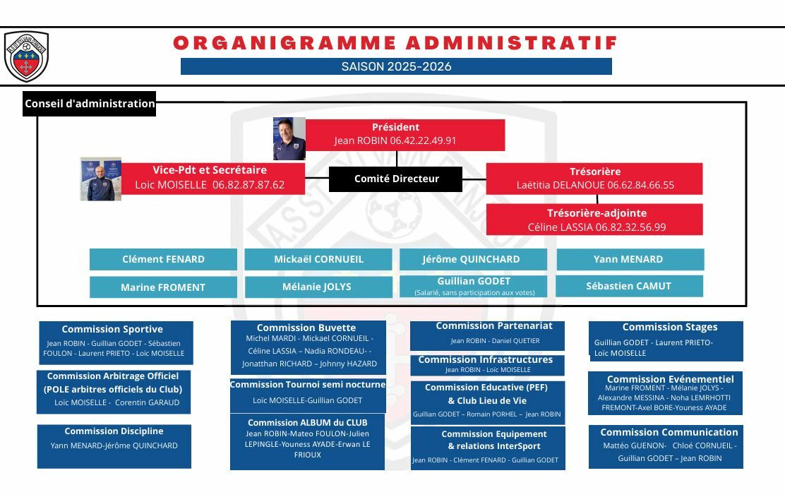 ORGANIGRAMME ADMINISTRATIF 2025 2026