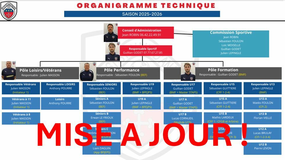 Mise à jour des organigrammes !