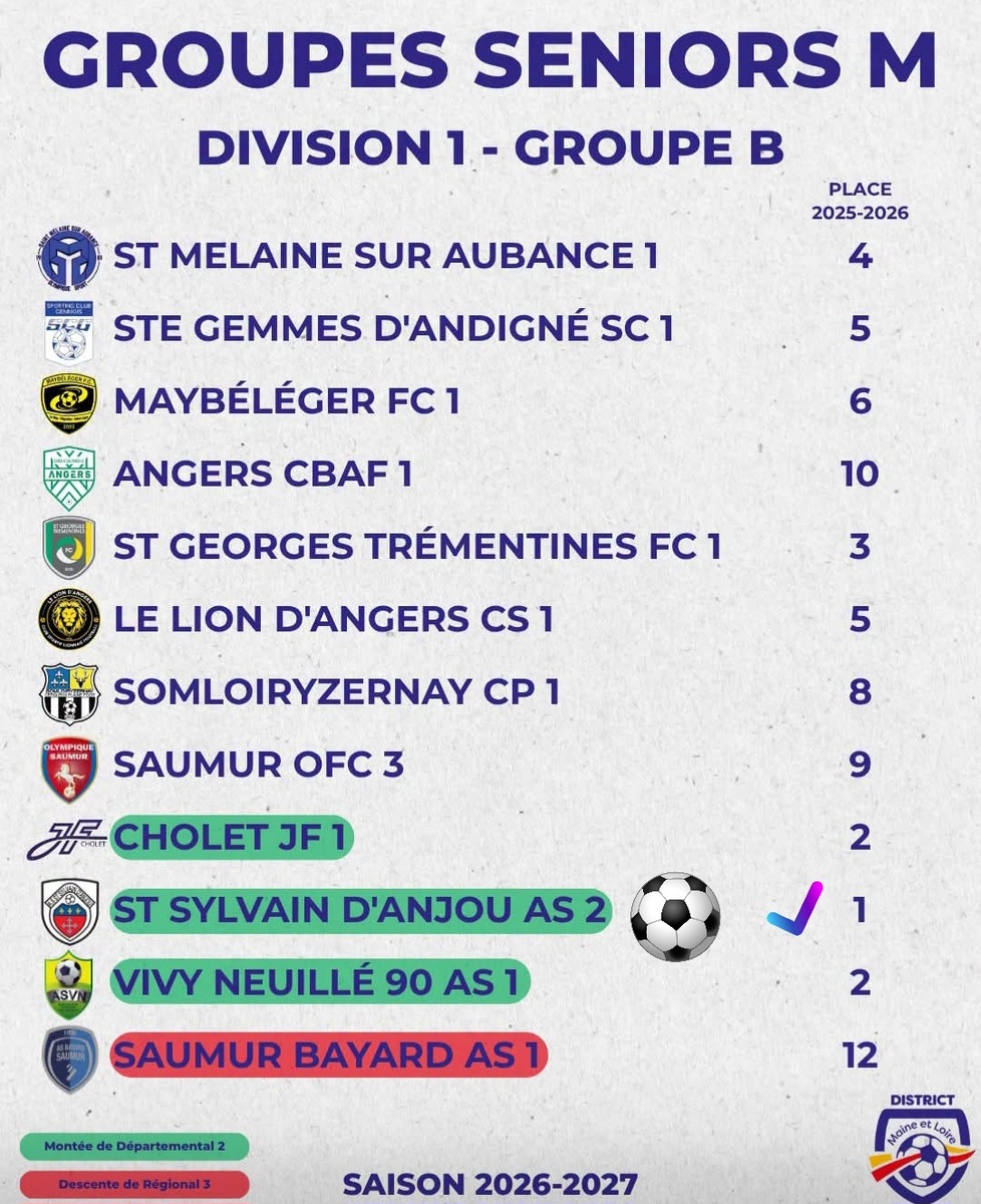Groupe Équipe Réserve