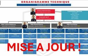 Mise à jour des organigrammes !