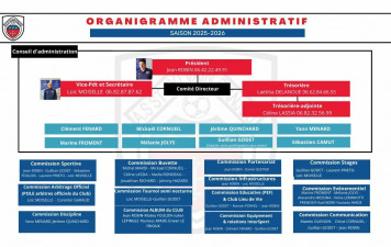 ORGANIGRAMME ADMINISTRATIF 2025 2026