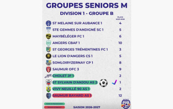 Groupe Équipe Réserve