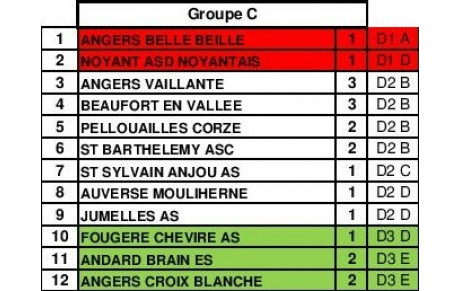 Groupe des seniors A Deuxième division pour la Saison 2014-2015