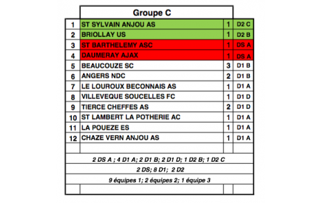 GROUPE D1 SENIORS 