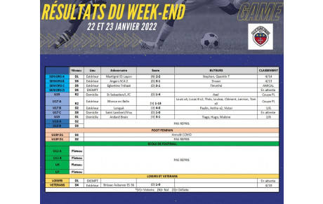 Résultats du week-end 