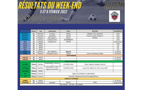 Résultats du week-end 