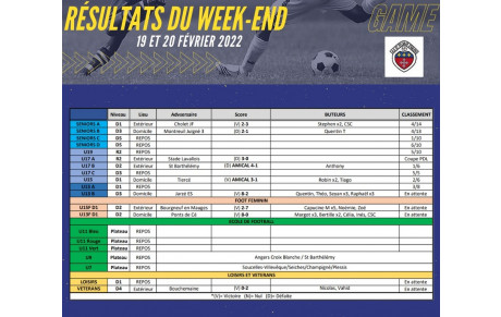 Résultats du week-end 