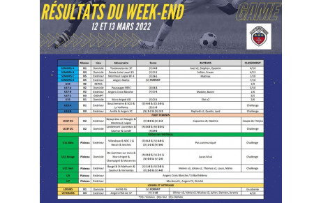 Résultats du week-end 12 &amp; 13 mars 