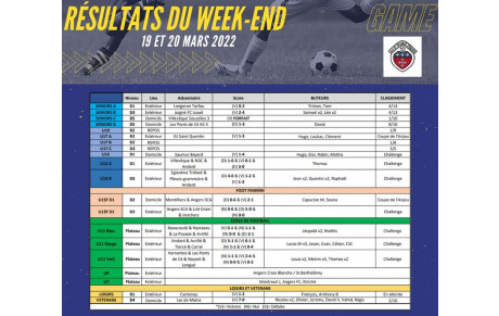 Résultats du week-end 19 et 20 mars 