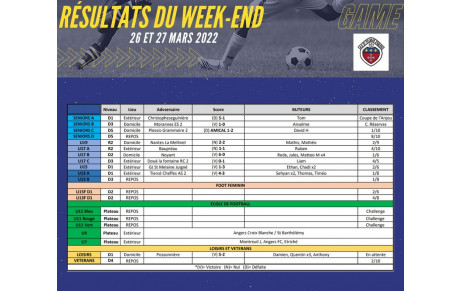 Résultats du week-end des 26 &amp; 27 Mars