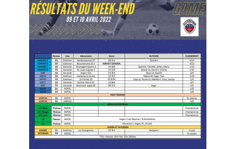 Résultats du week-end des 9 &amp; 10 Avril 